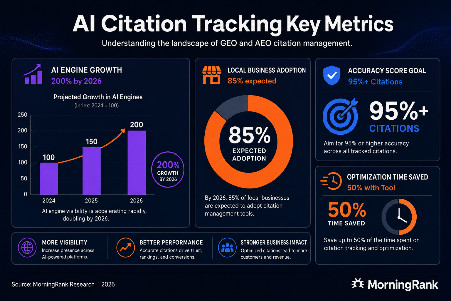 GEO and AEO tracking tool infographic