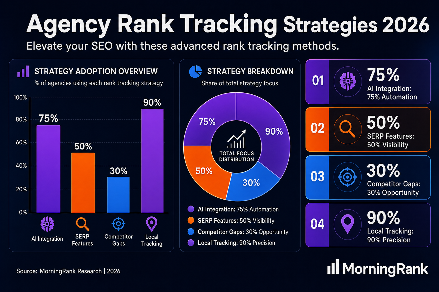 advanced keyword rank tracking strategies infographic