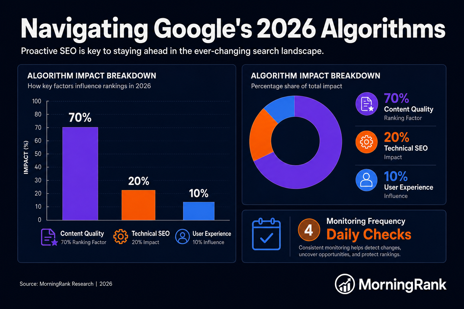 Google algorithm shifts infographic