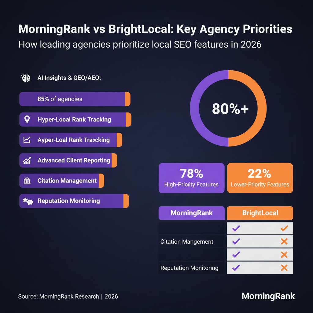 MorningRank vs BrightLocal infographic