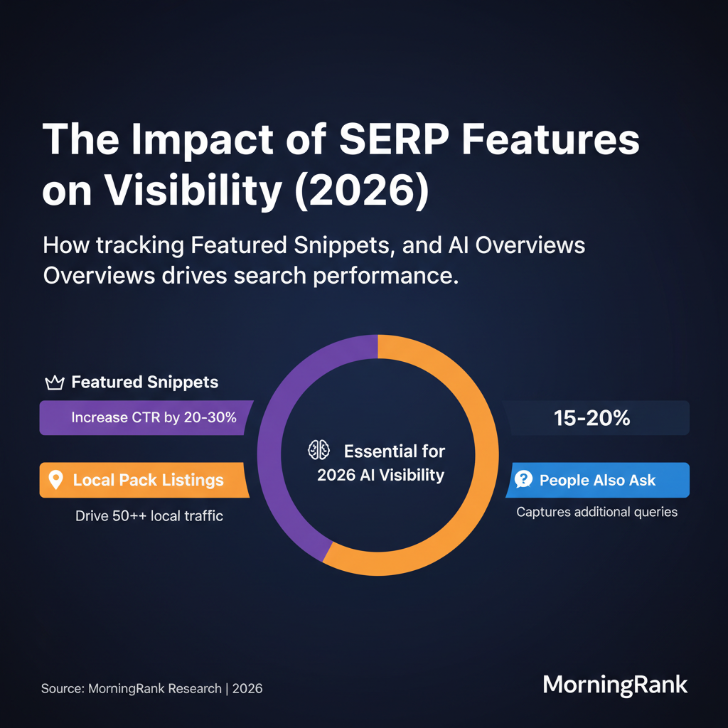 SERP feature tracking tool infographic