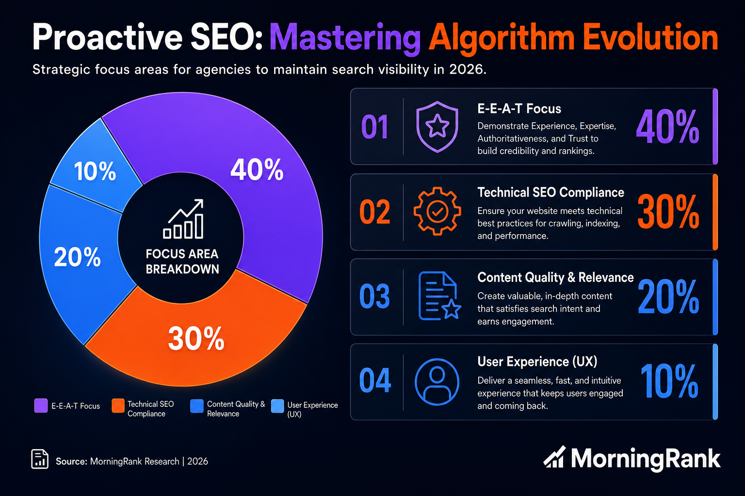 Google algorithm evolution infographic