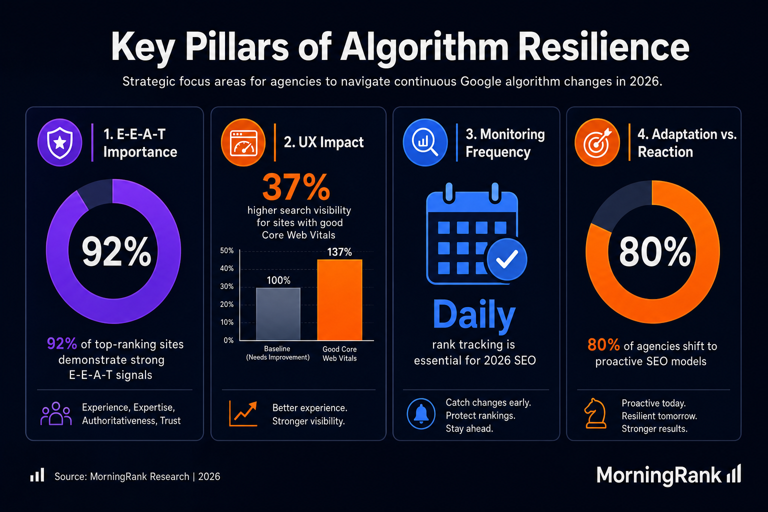Google algorithm adaptations infographic