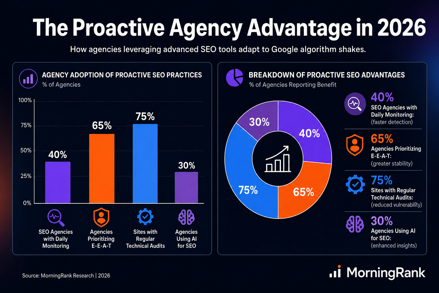 Google algorithm shakes infographic