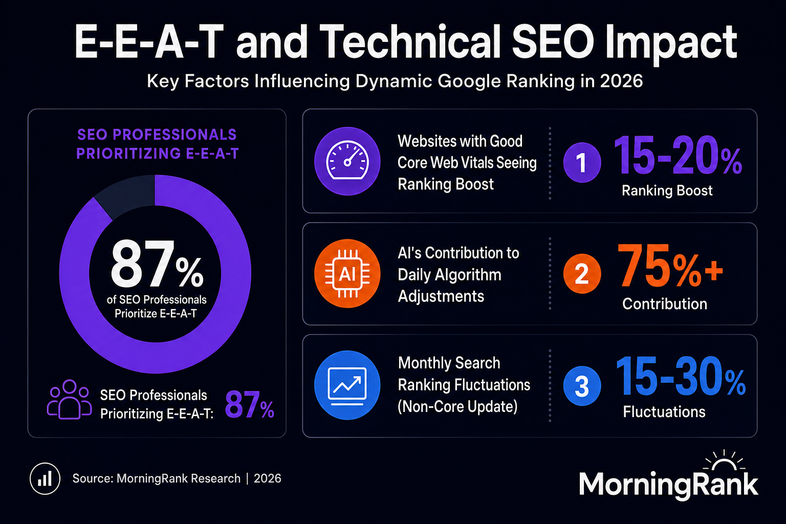 Google dynamic ranking factors infographic