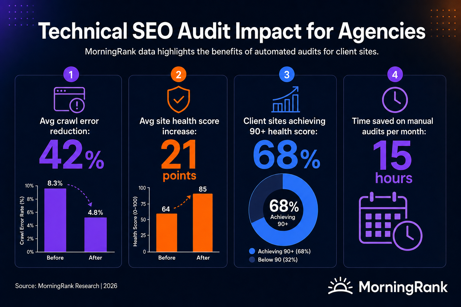 automated technical SEO audit tool infographic