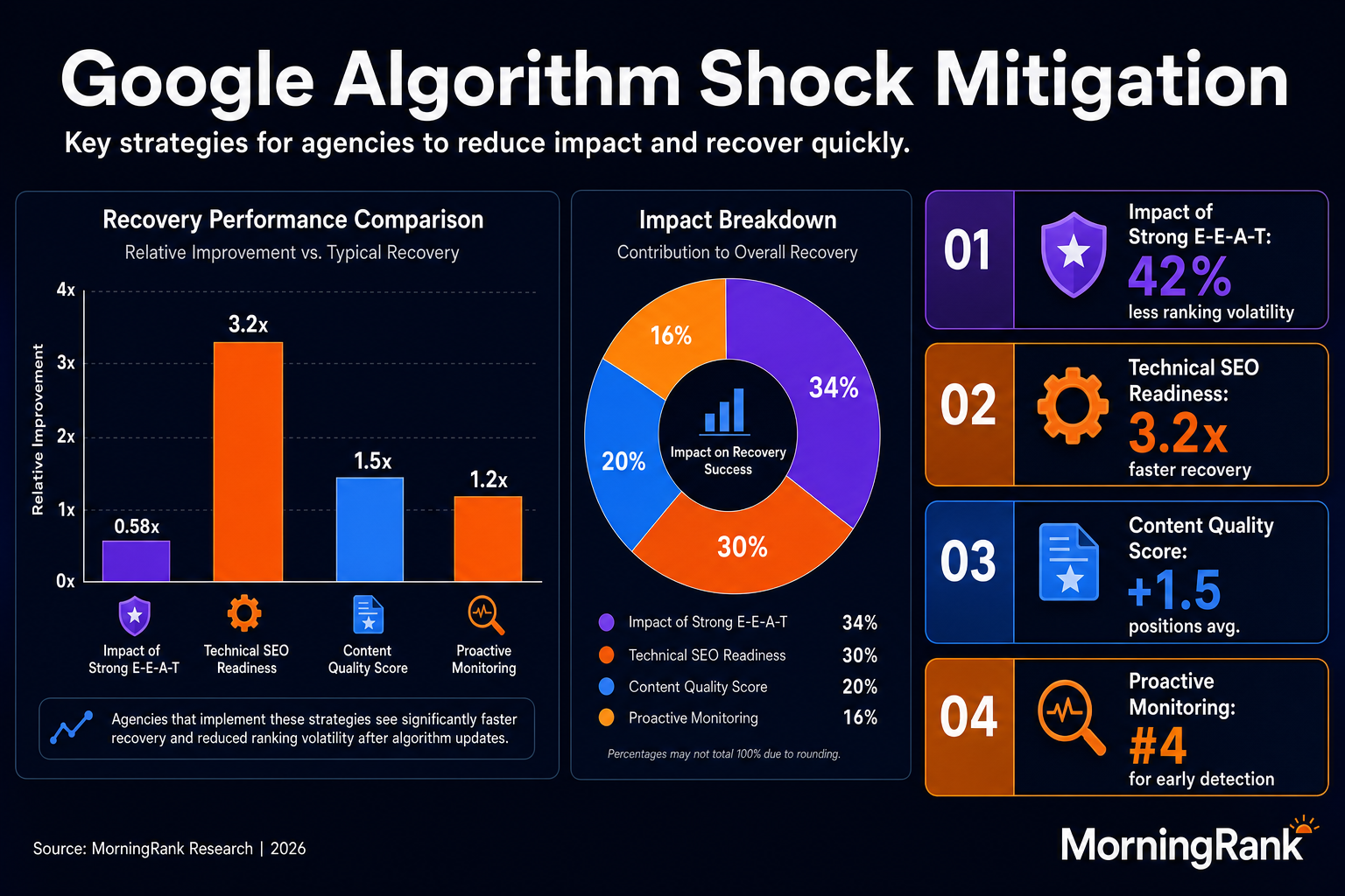 Google algorithm shocks infographic