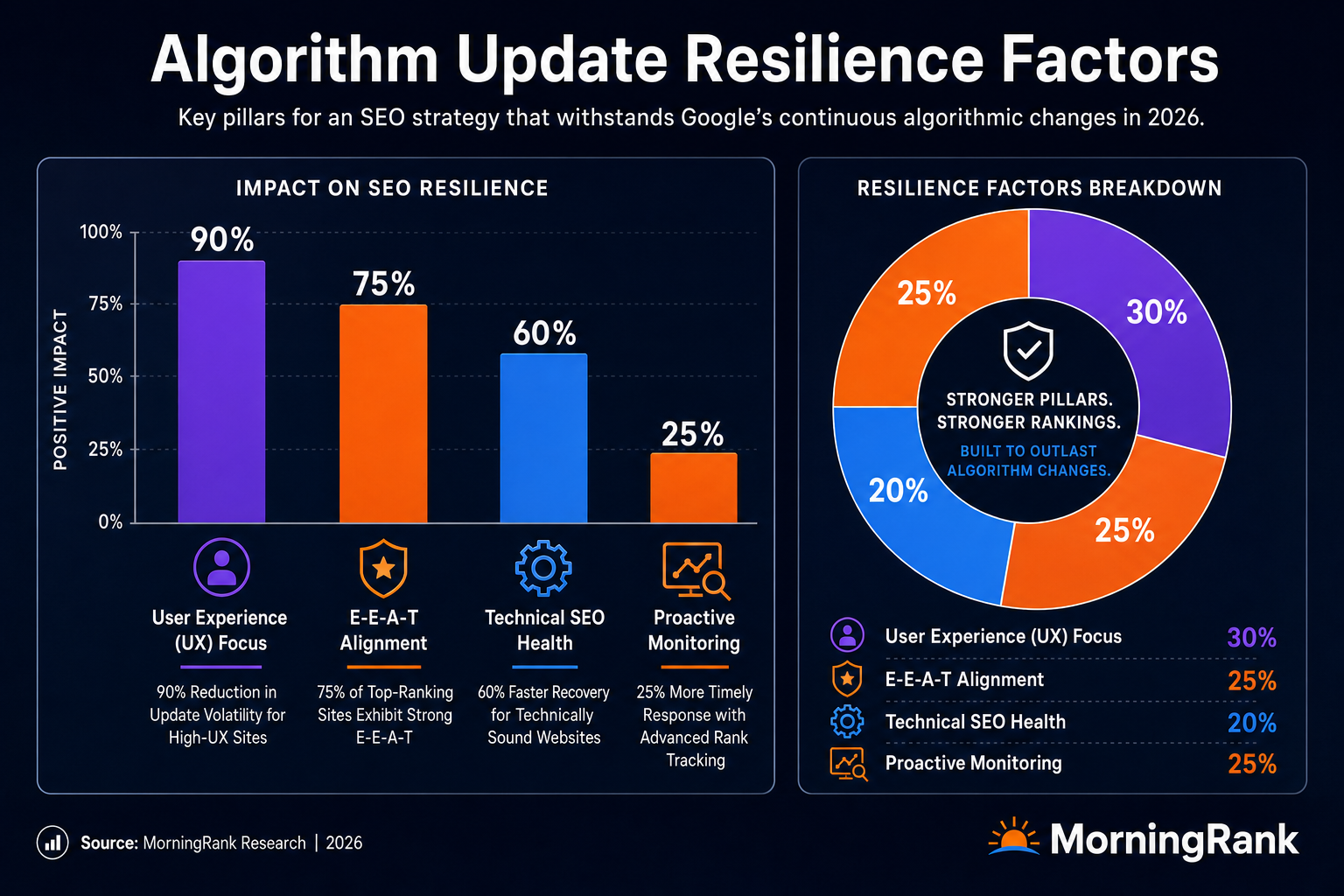 Google algorithm predictability infographic