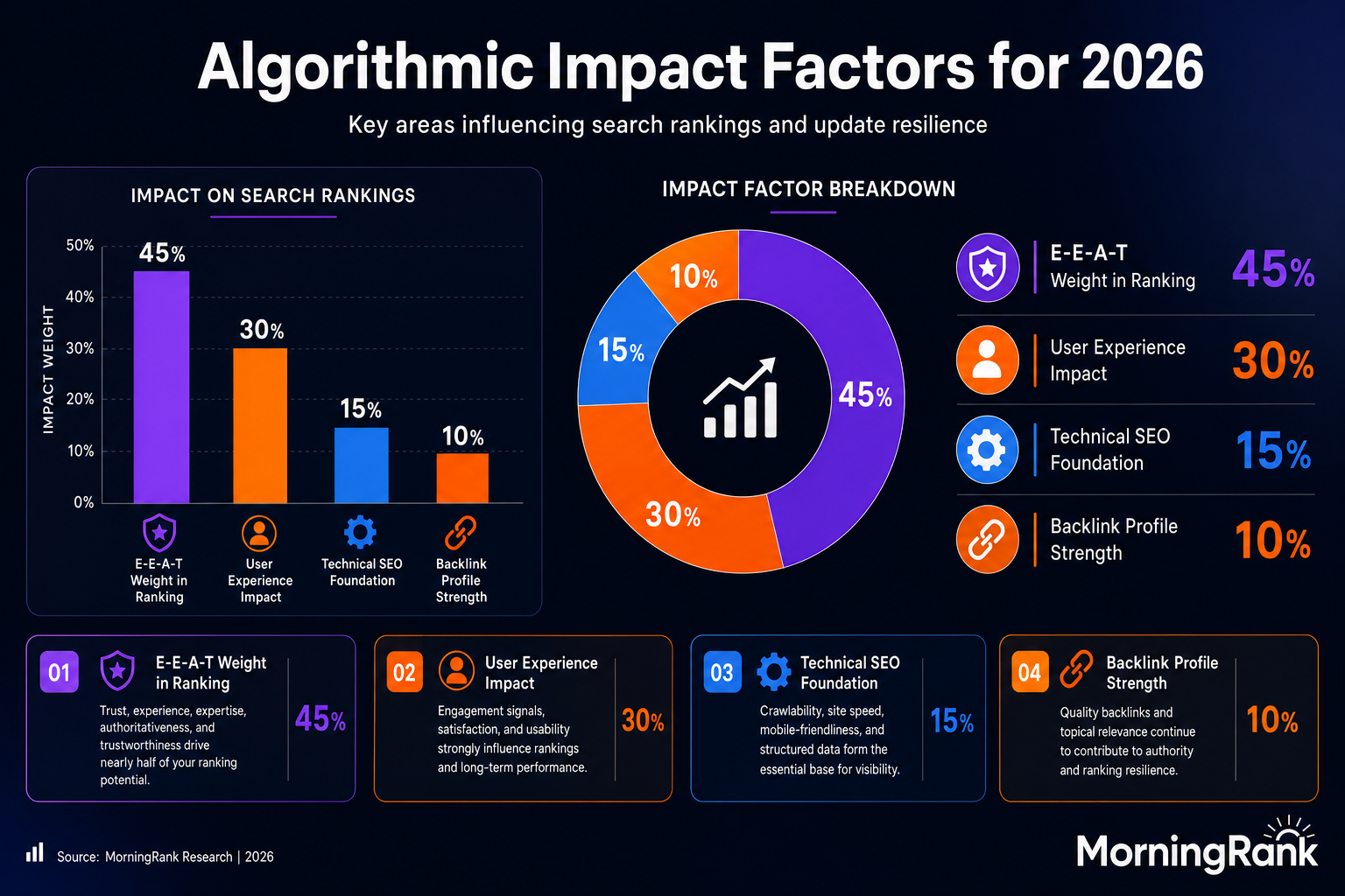 Google algorithm update trends infographic