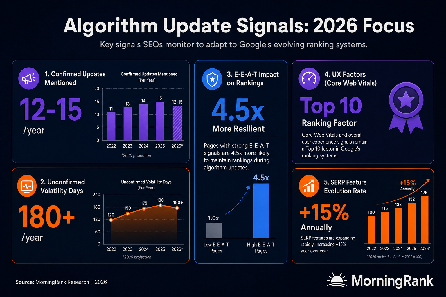 Google algorithm update signals infographic