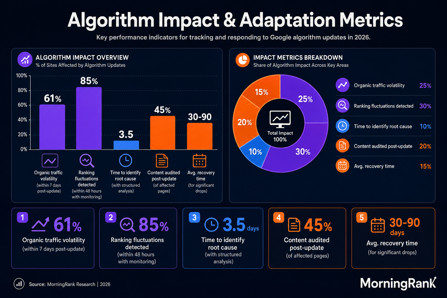 Google algorithm risk management infographic