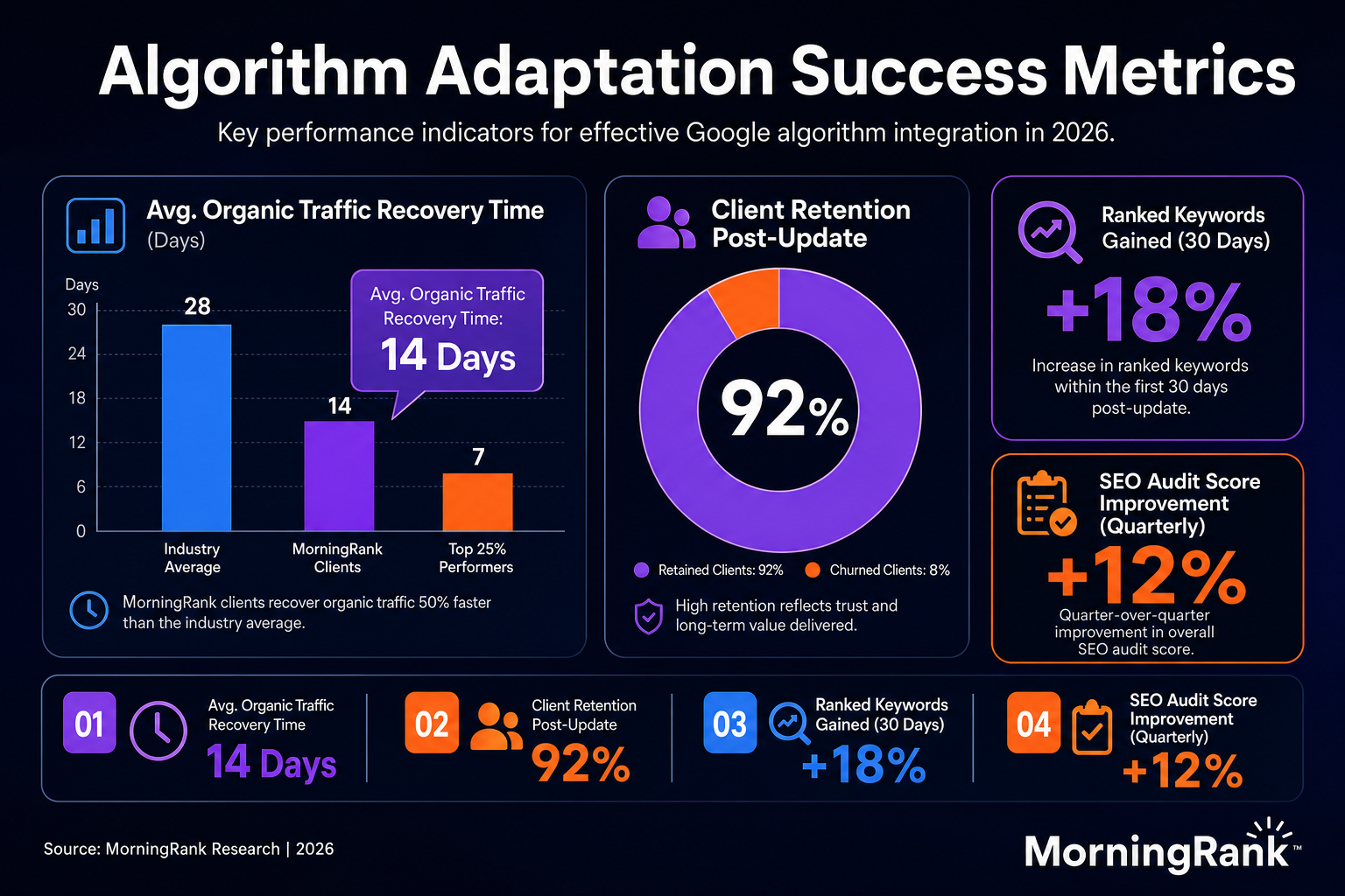 Google algorithm integration infographic