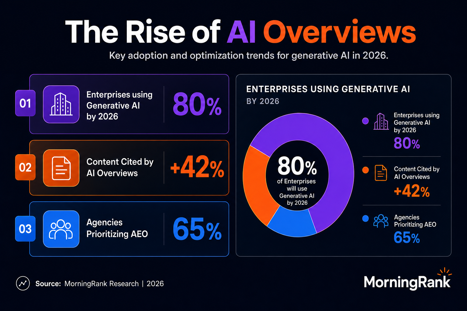 AI Overviews AEO playbook infographic