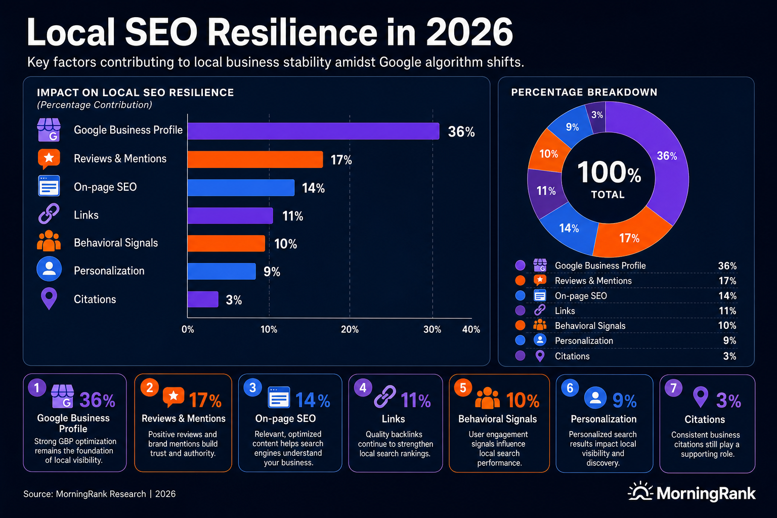 Google algorithm update local SEO infographic