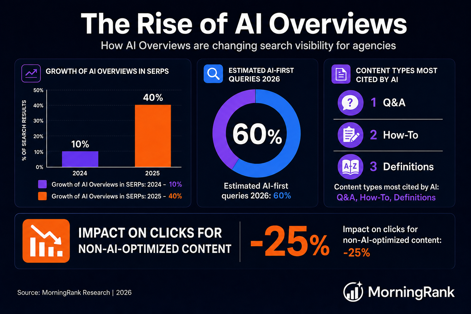 AEO content strategy infographic