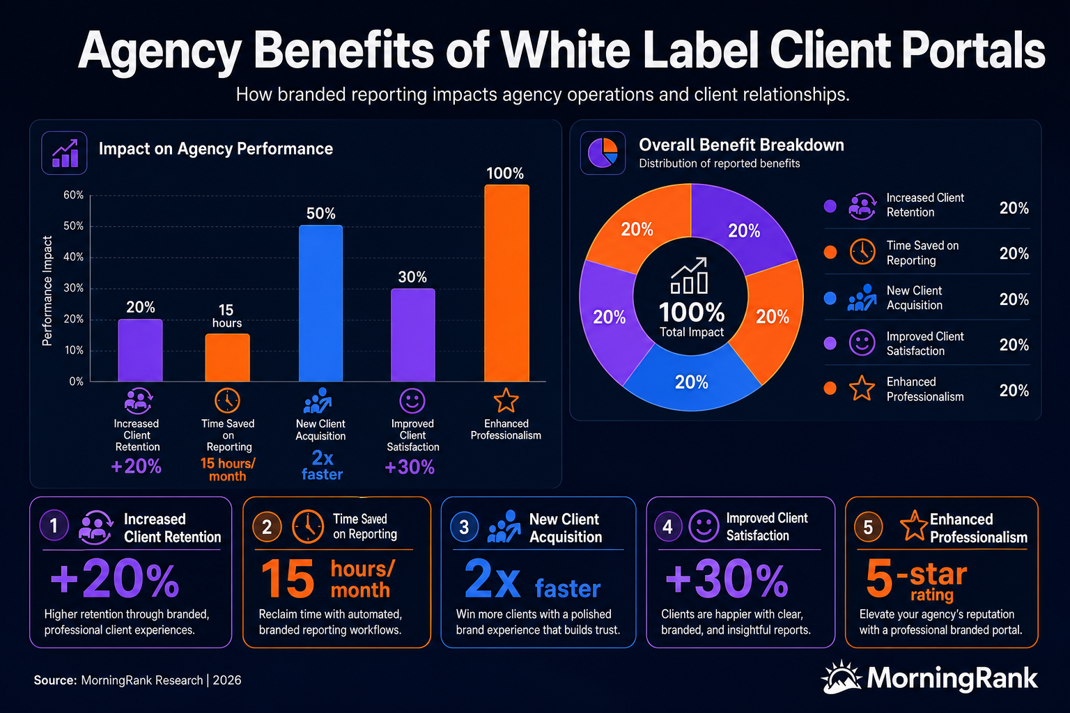white label client portal tool infographic