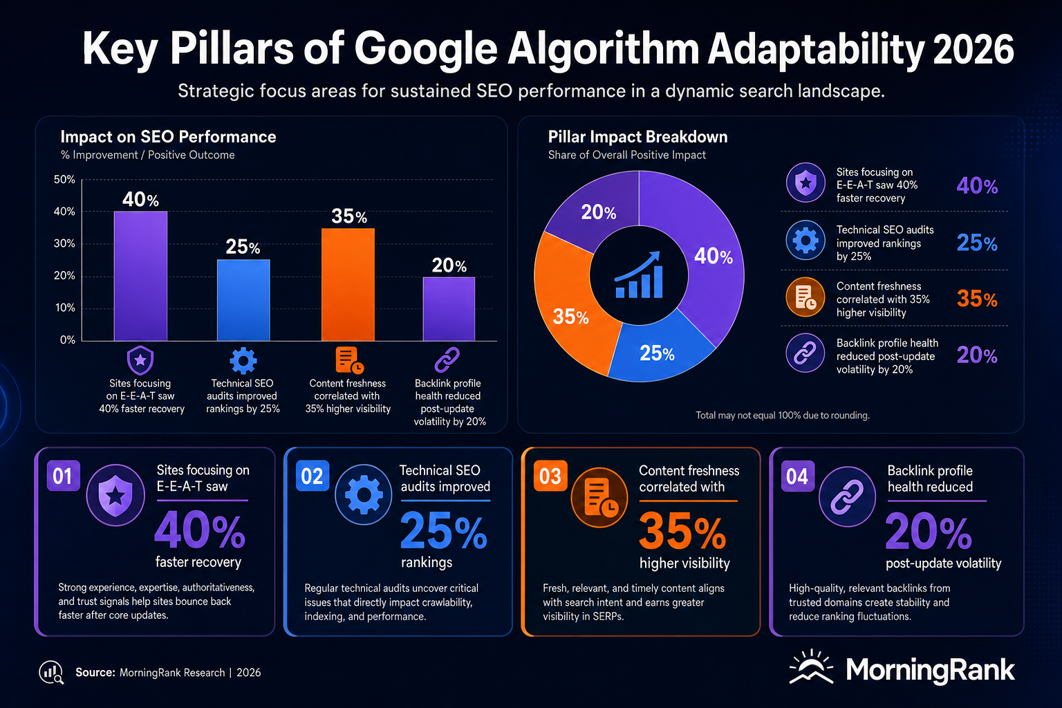 Google algorithm update forensics infographic
