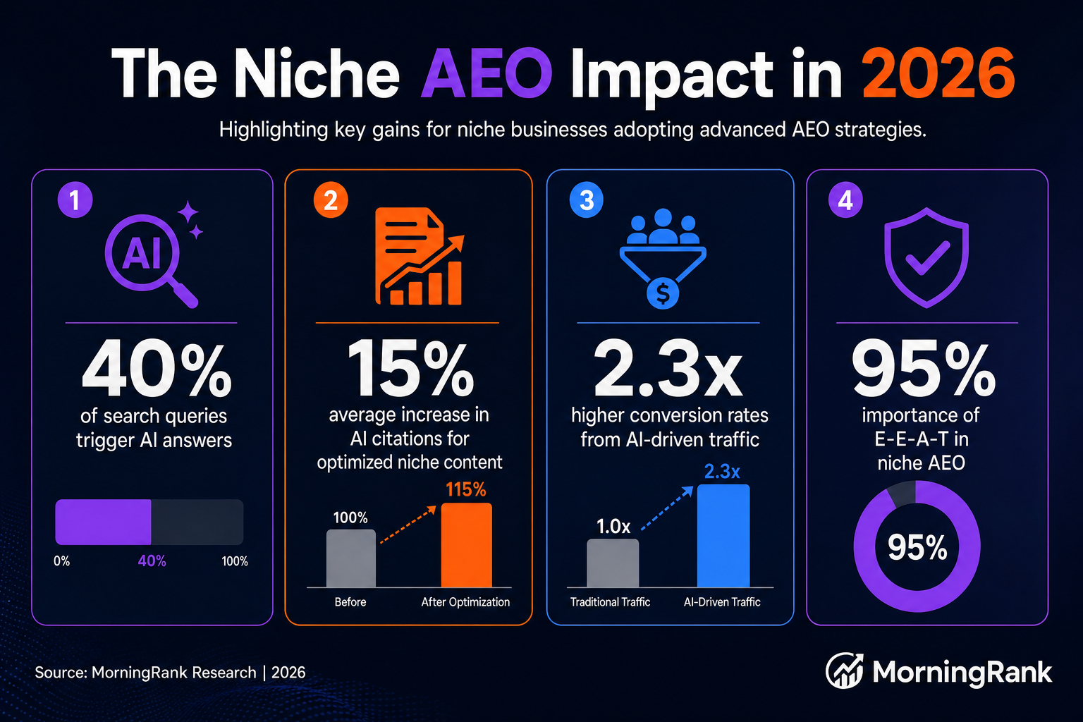 advanced AEO strategy infographic