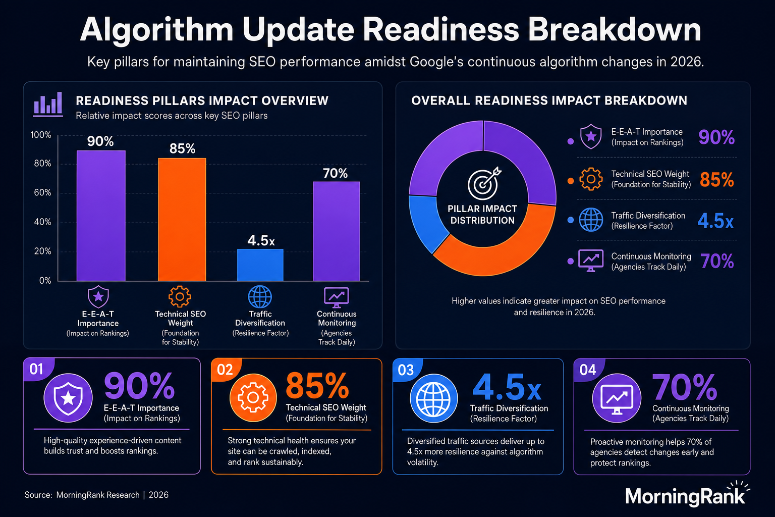 Google algorithm update preparation infographic