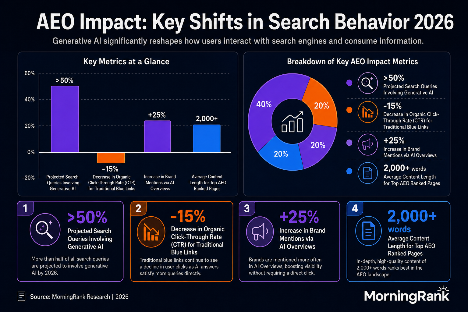 AEO strategies infographic