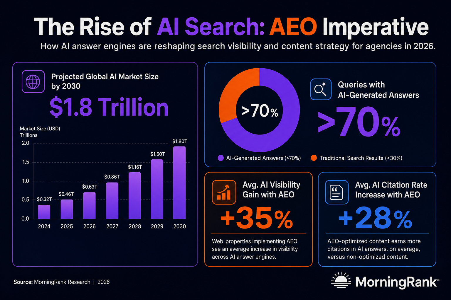 advanced AEO content optimization infographic