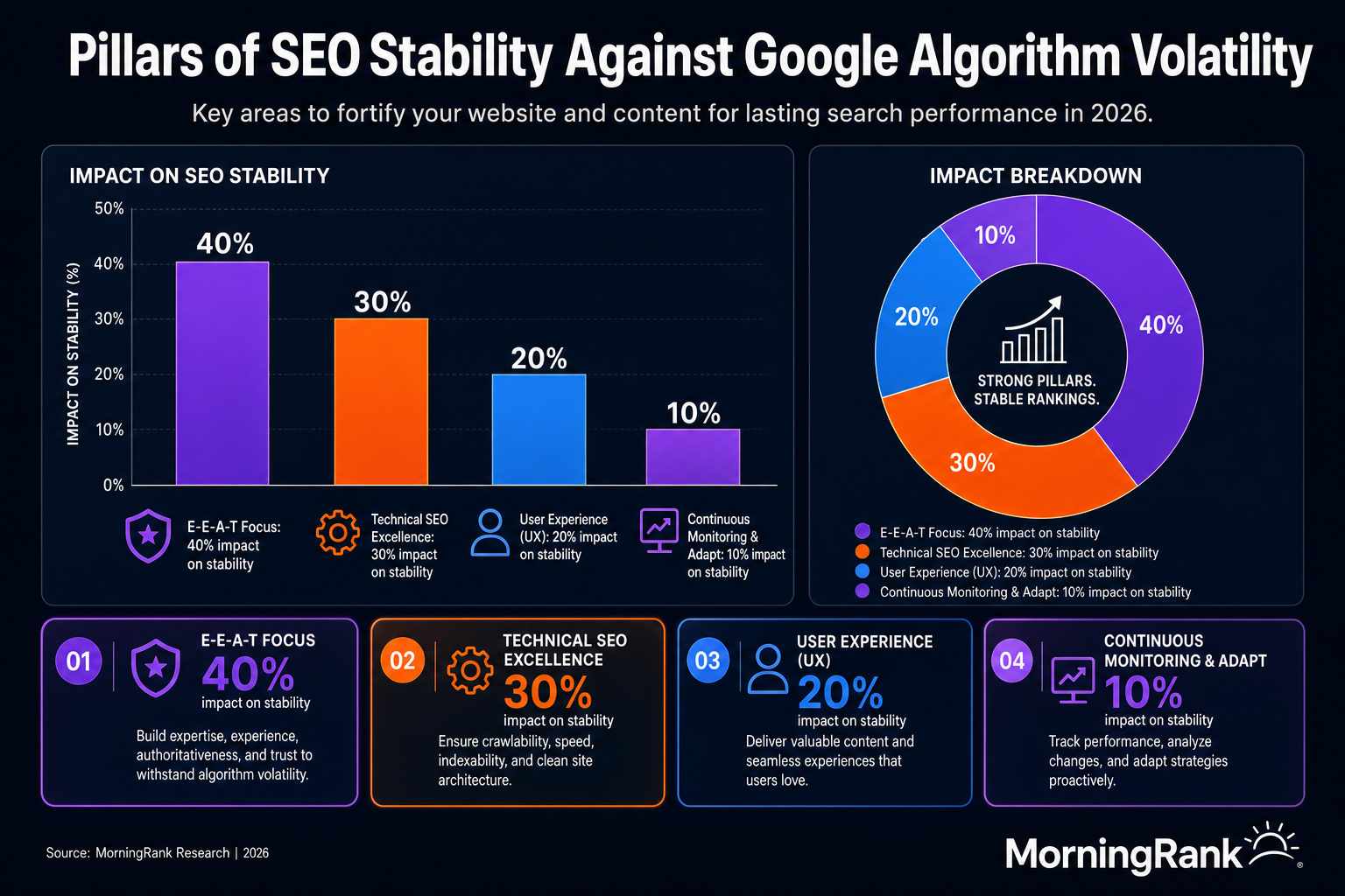 Google algorithm volatility infographic