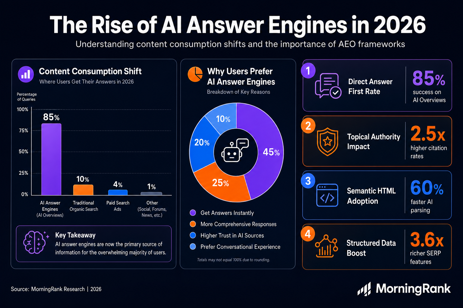 AEO frameworks infographic